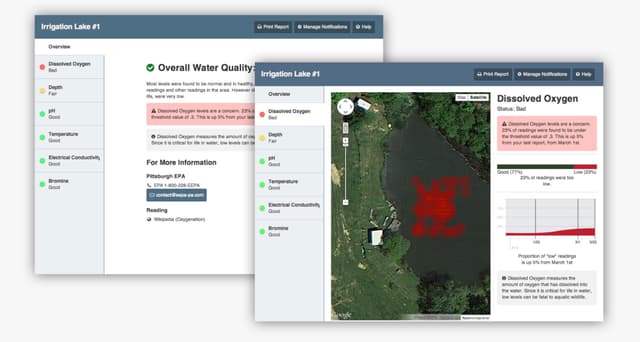 Thumbnail for Platypus Water Quality Dashboard