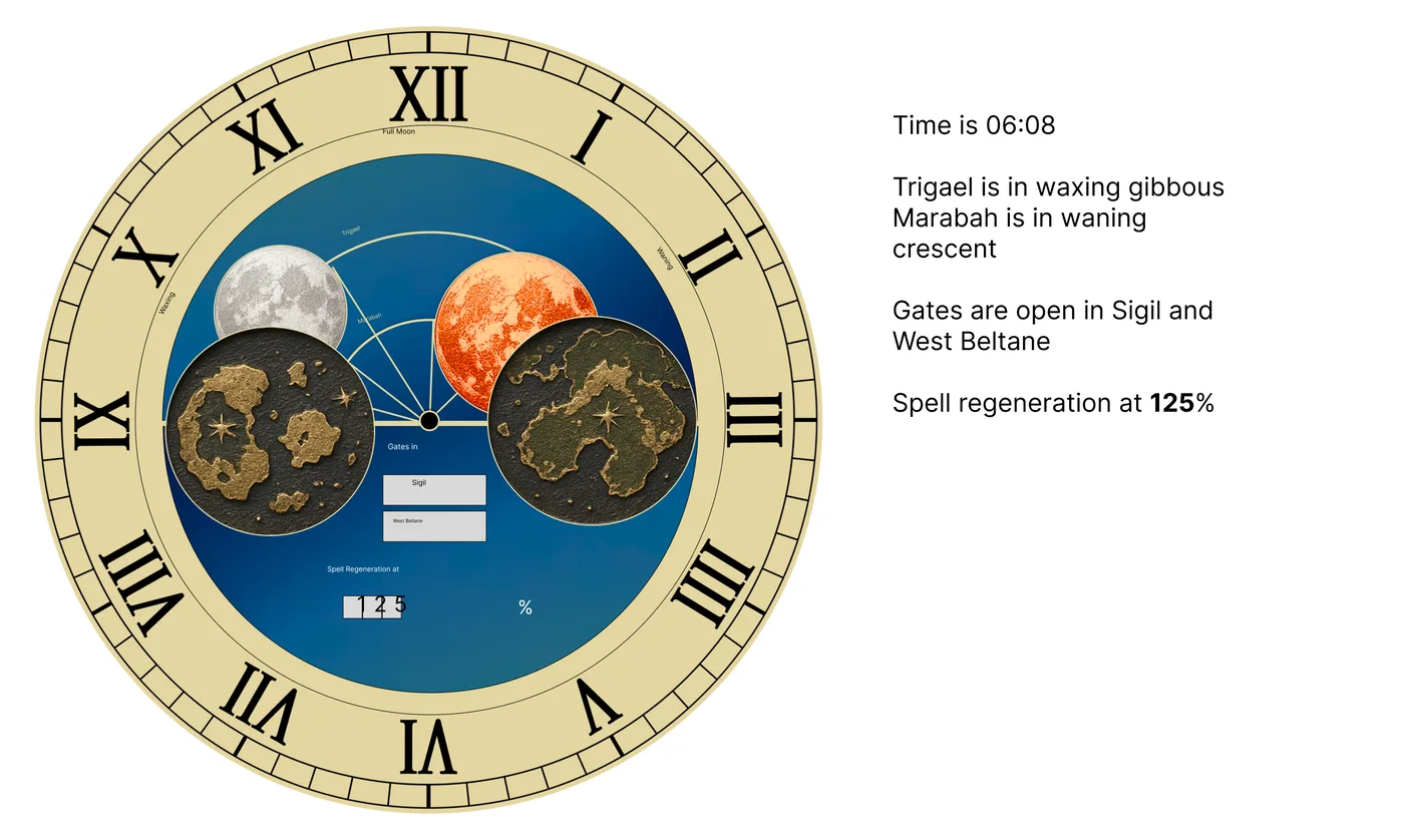 Figma frame of a cream clock dial with roman numerals, two moons and two map windows on a blue face, gate names on rollers and a spell regeneration counter at 125 percent