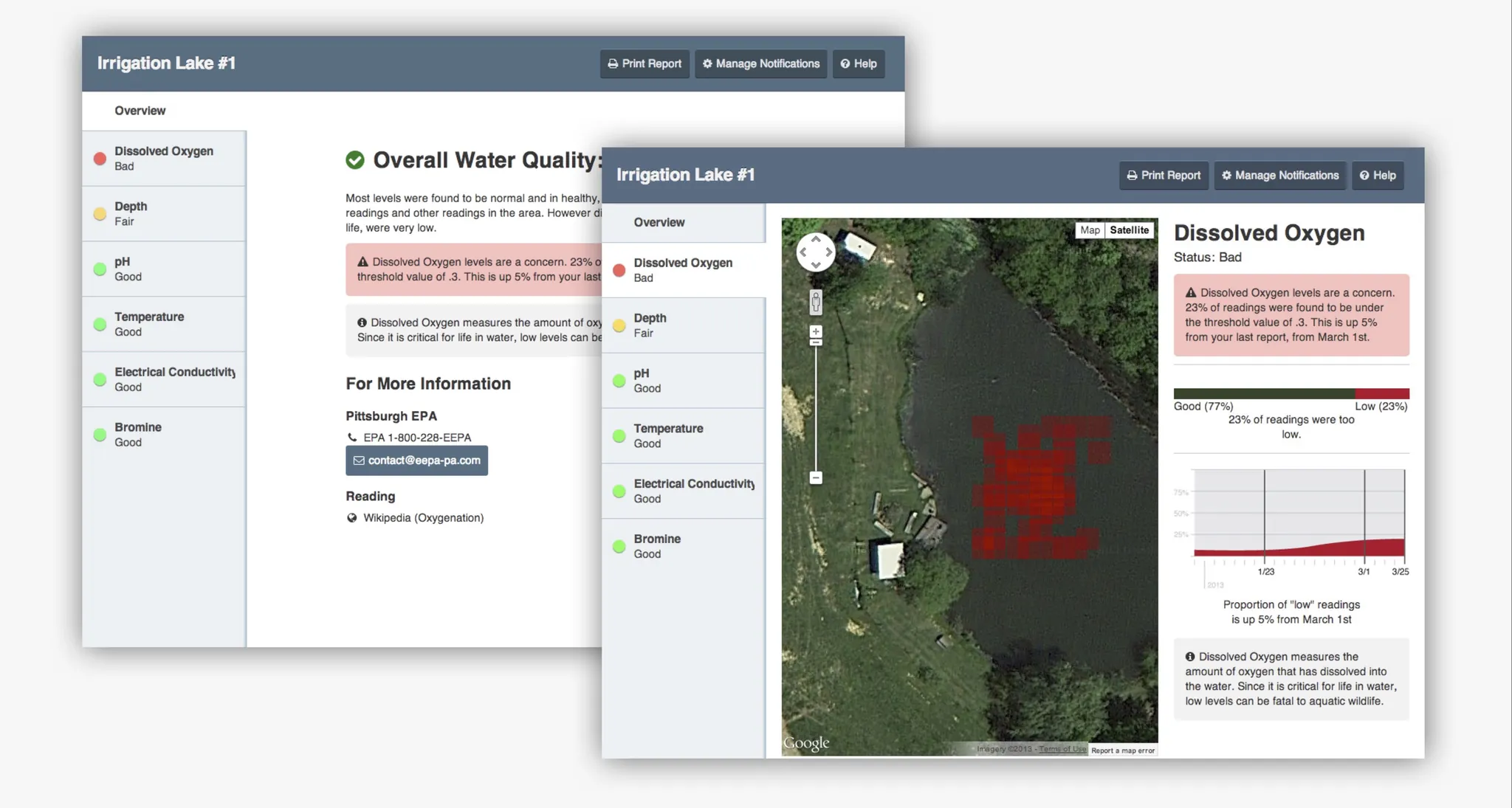 Thumbnail for Platypus Water Quality Dashboard