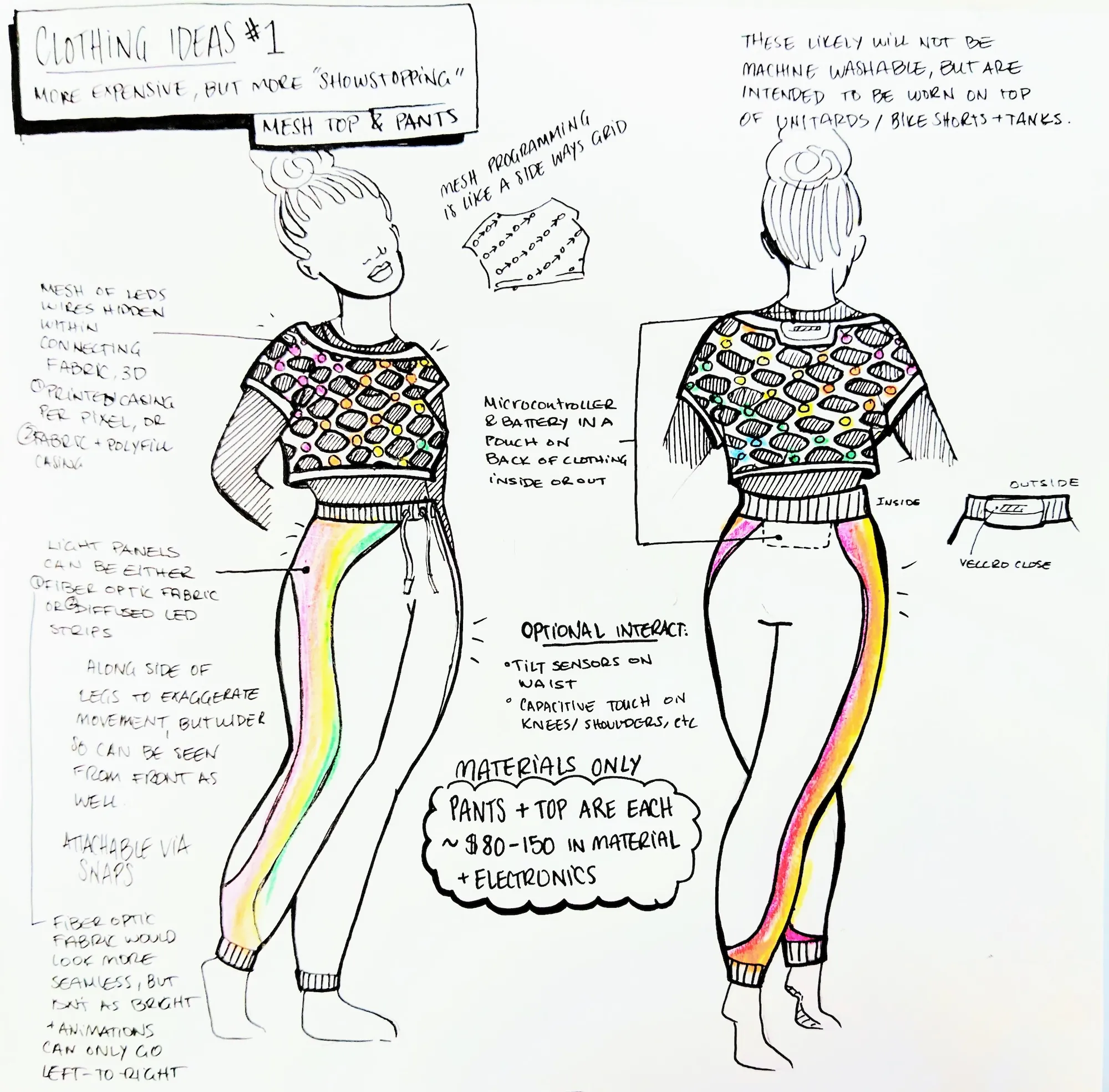 The image features a design sketch for a clothing concept labeled "Clothing Ideas #1." It includes a mesh top and pants, with annotations detailing features such as LED integration, microcontrollers, and optional interactive elements like tilt sensors. The top is designed with colorful light panels, while the pants have a rainbow stripe along the sides. The sketch notes that the garments are not machine washable and are intended to be worn over other clothing. Material costs are estimated at $80-150 for each piece, including electronics. The overall design emphasizes a tech-infused aesthetic.