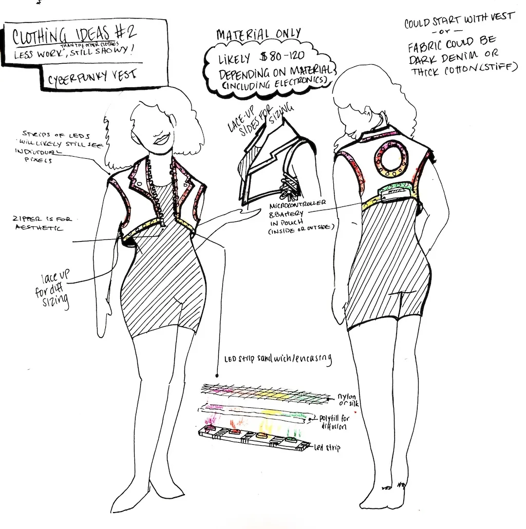 The image features a design sketch for a "Cyberpunk Vest," labeled "Clothing Ideas #2." The vest includes LED strips and a zipper for aesthetic purposes. It has laces on the sides for adjustable sizing and a pocket for a microcontroller and battery. The estimated material cost is between $80-120, depending on the fabric used, which could be dark denim or thick cotton. The design emphasizes a tech-infused, stylish look, with notes on the construction of the LED strip encasement for optimal diffusion. The overall aesthetic is modern and eye-catching.