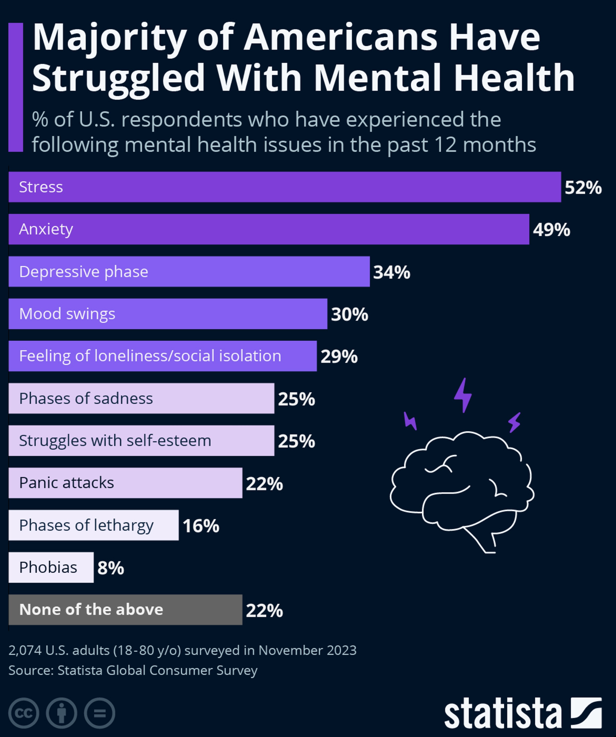 A screenshot of an article from "Mindfulness" titled "The loneliness epidemic: Nearly 1 in 4 adults feel lonely, new survey finds."